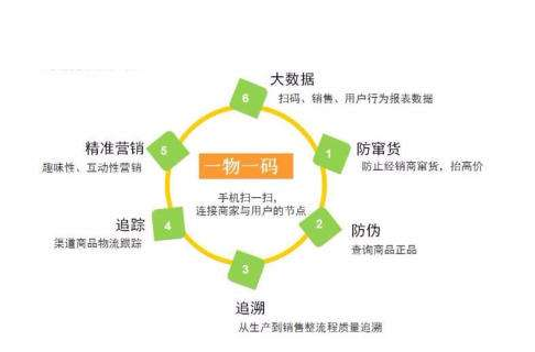 一物一码91香蕉视频黄片下载标签为企业带来什么价值？