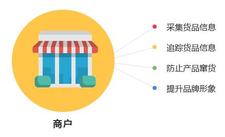 一物一码技术对商家与消费者有哪些优势？