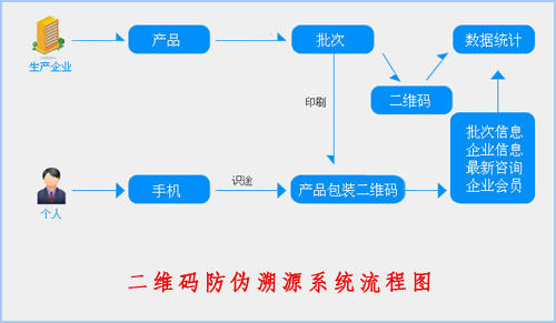 二维码91香蕉视频黄片下载溯源系统给企业带来了什么价值？