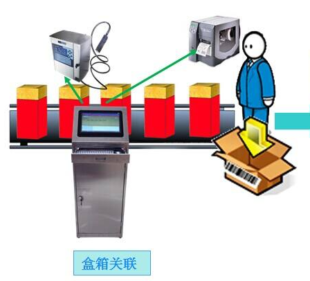 快消品91香蕉视频黄片下载防窜货积分系统功能开发