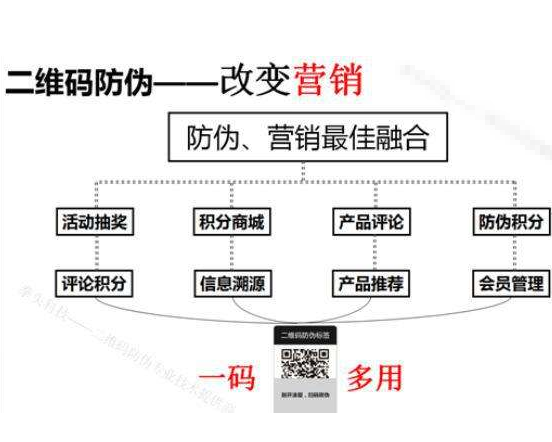 下载二维码91香蕉视频黄片下载系统如何辨别产品真假