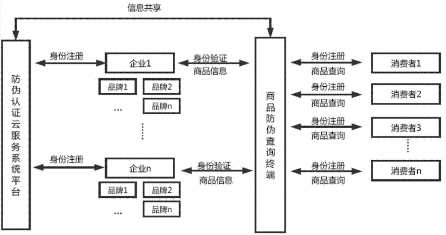 91香蕉视频黄片下载标识管理系统架构设计开发多少钱