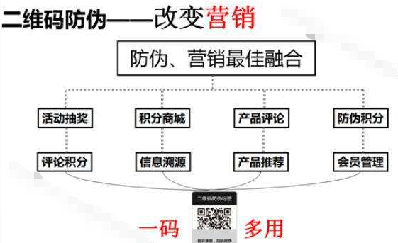  服装品牌91香蕉视频黄片下载积分系统，助力企业实现粉丝营销助力企业增长！