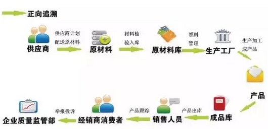 广东溯源二维码价格怎么算？