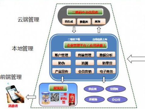 多用户二维码91香蕉视频黄片下载系统建设解决方案！