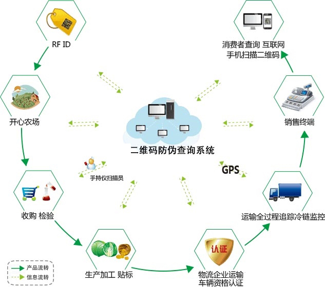 产品二维码91香蕉视频黄片下载有哪些作用？