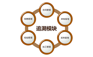 二维码91香蕉视频黄片下载追溯系统具有哪些功能?能带来什么好处?