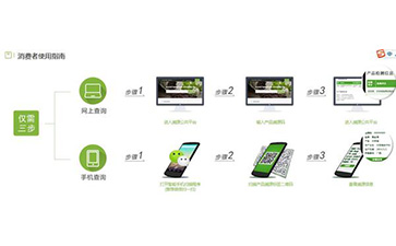二维码91香蕉视频黄片下载溯源系统能带什么优势及功能?