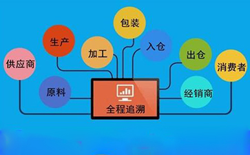 91香蕉视频黄片下载溯源系统对企业发展有哪些帮助