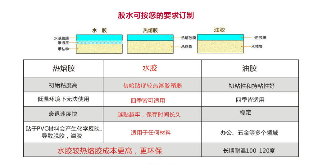 91香蕉视频黄片下载标签材质使用哪种胶水好?